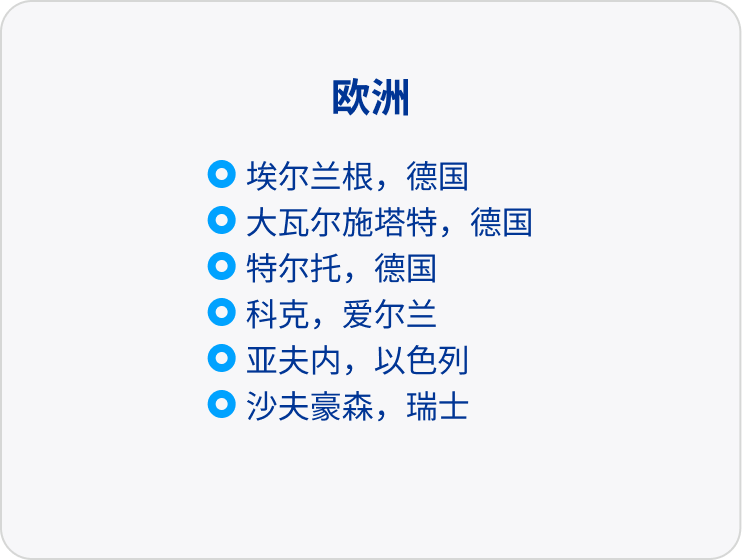 爱尔康欧洲各地分部列表
